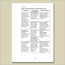 Carica l'immagine nel visualizzatore di Gallery, Ascoltare le idee degli altri. Il lavoro di Marina Pascucci Formisano